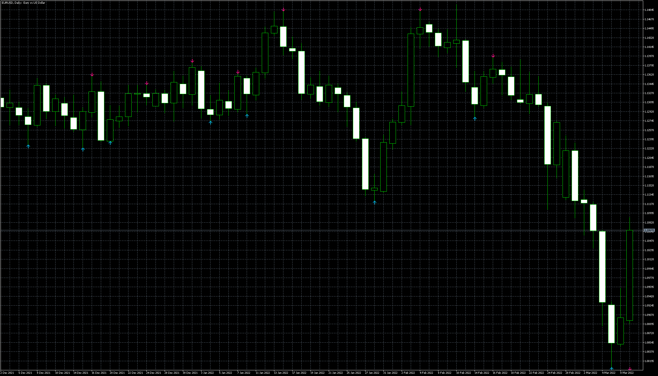 eurusd-d1-metaquotes-software-corp.png