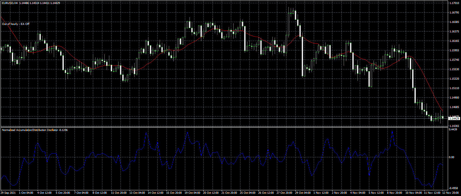 eurusd-h4-fxcm-australia-pty.png