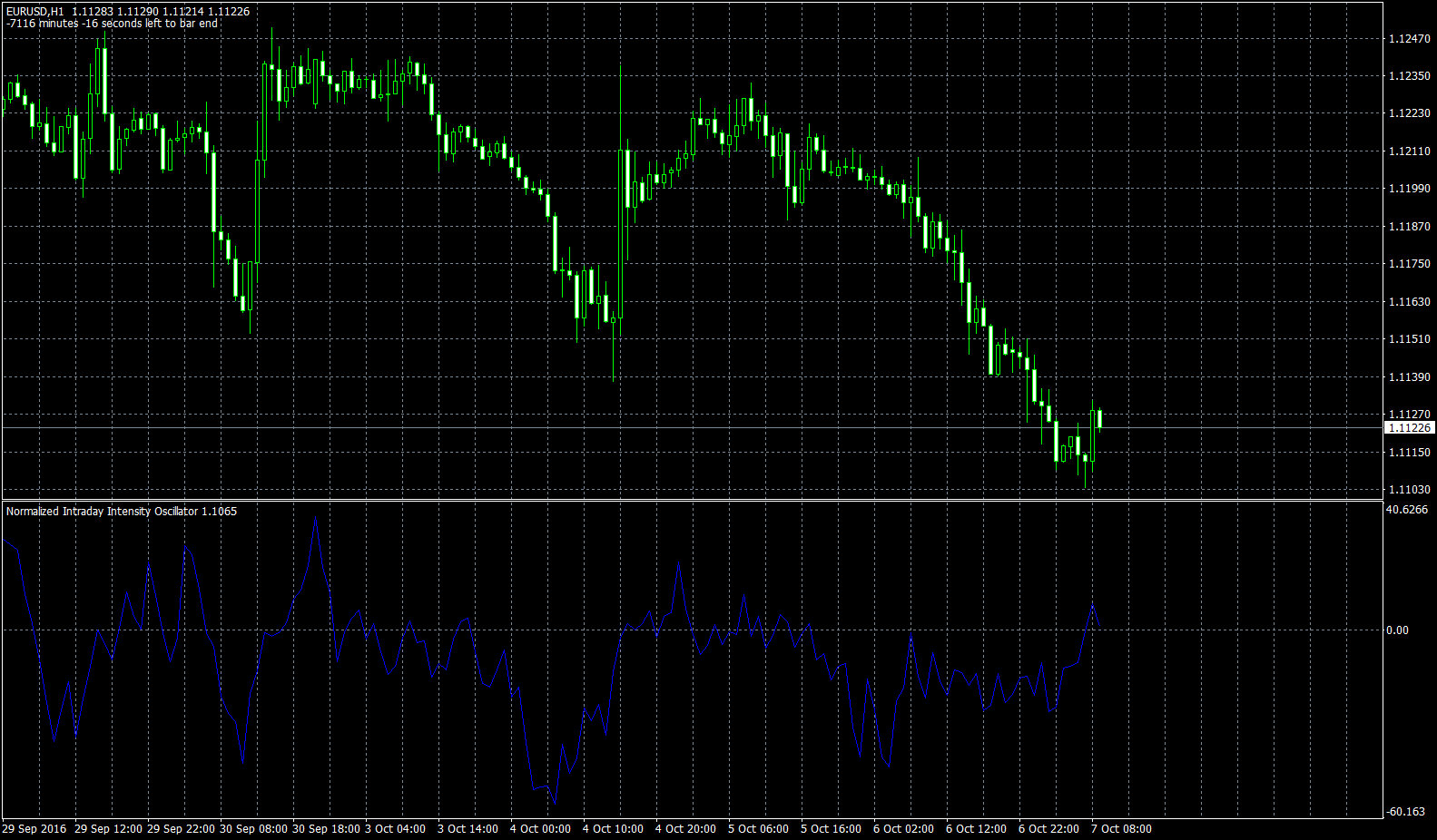 eurusd-h1-forex-capital-markets-2.png