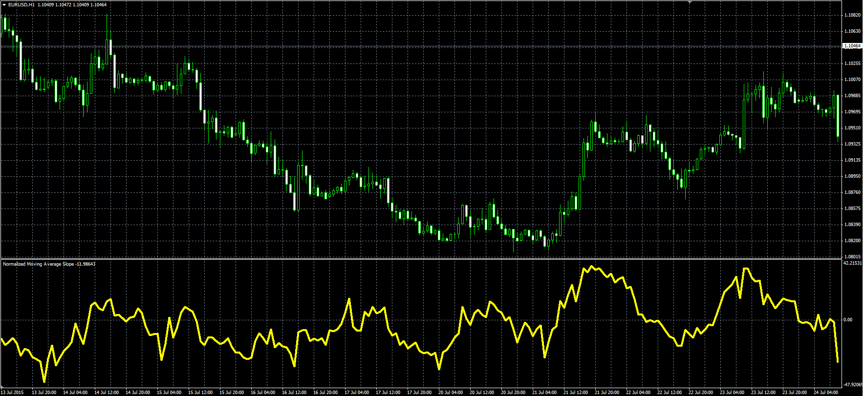 Normalized_MA_Slope_MQL.PNG
