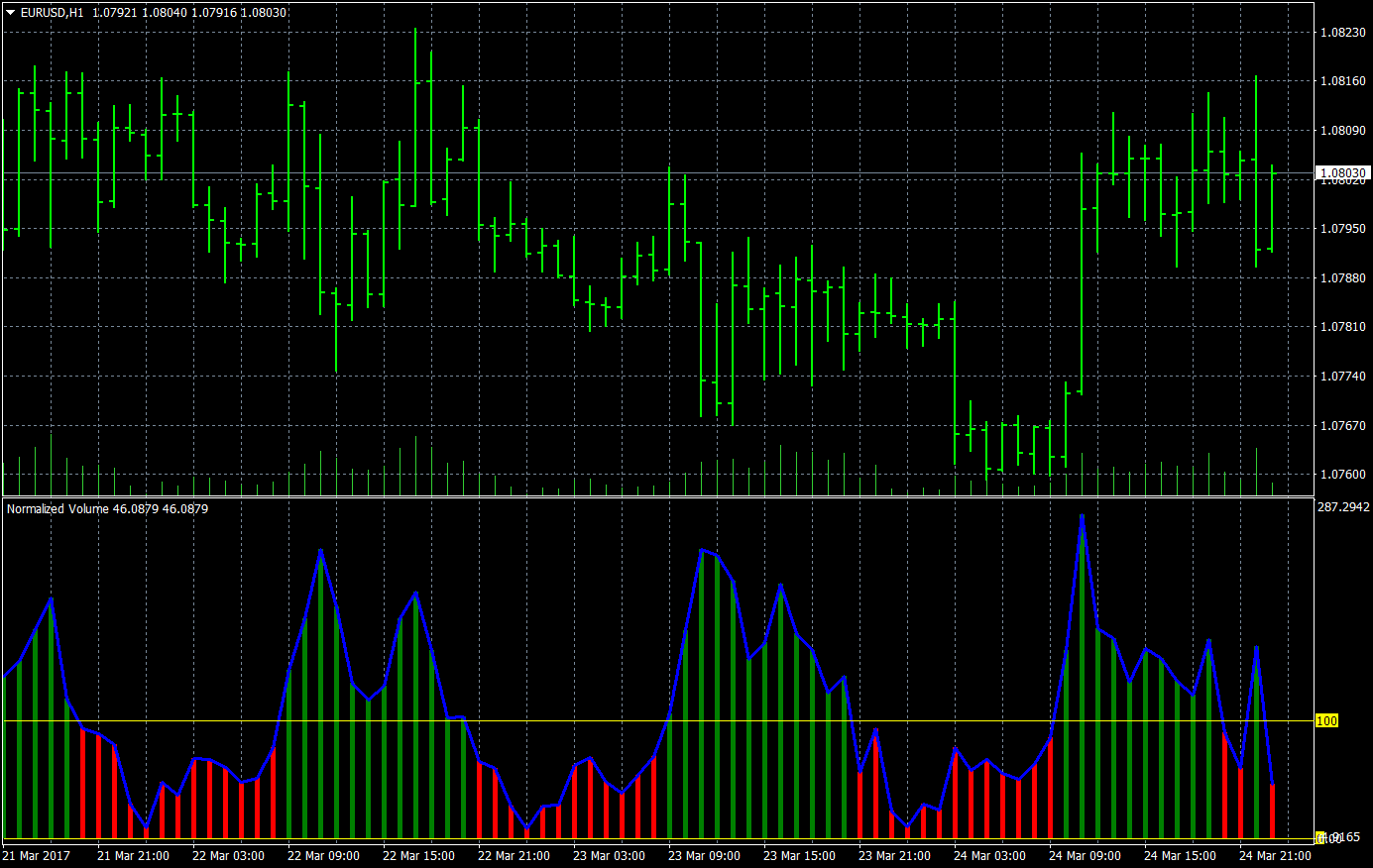 eurusd-h1-forex-capital-markets.png