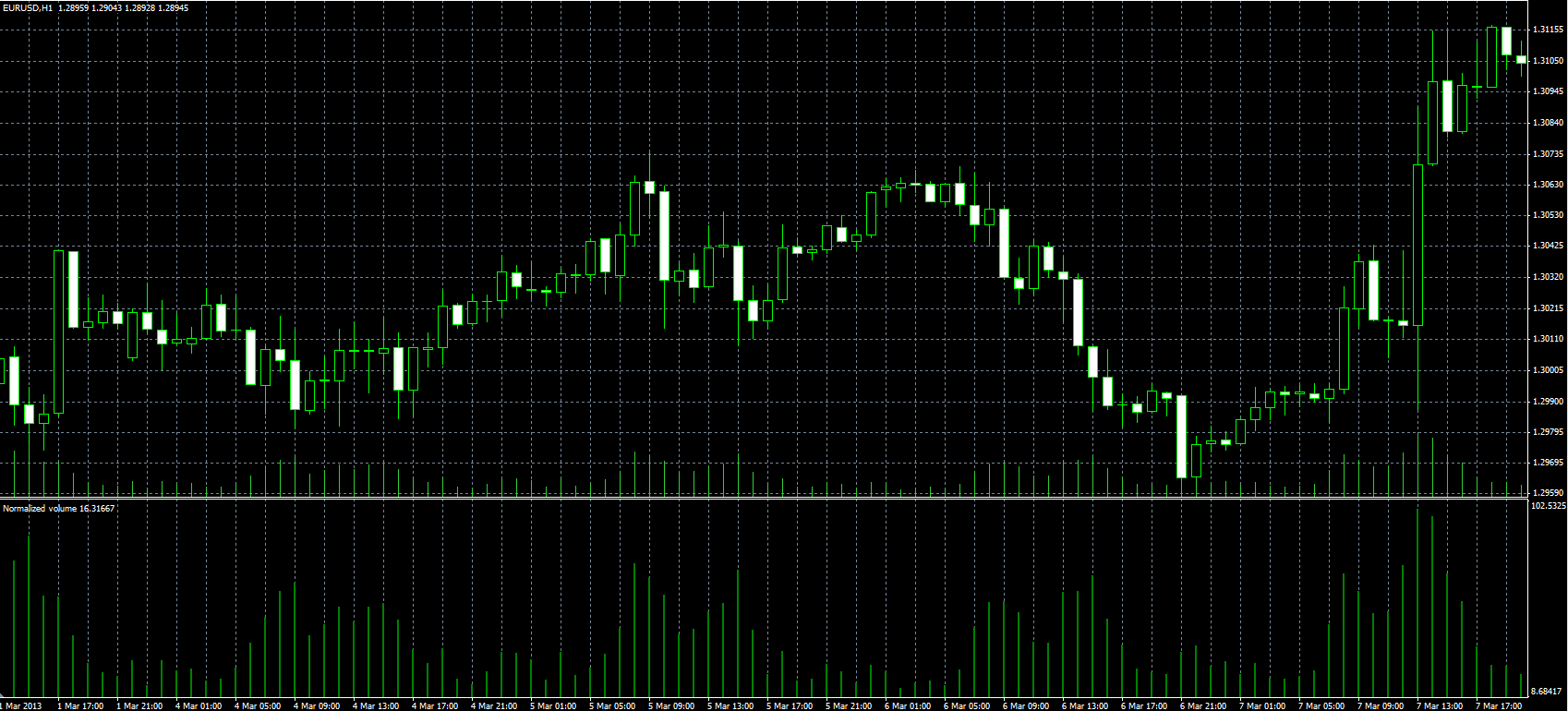 NormalizedVolume_MQL.PNG