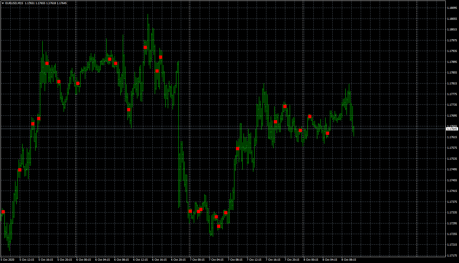 eurusd-m15-fxcm-australia-pty.png