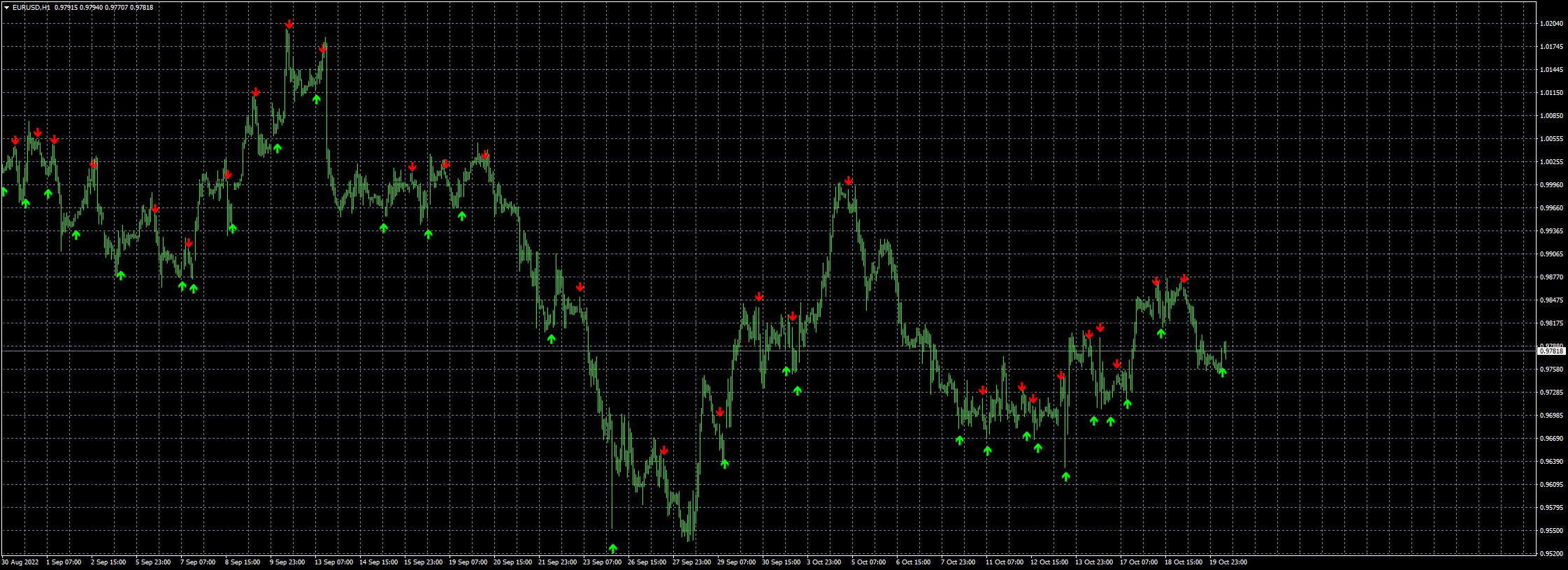 eurusd-h1-fxcm-australia-pty.png