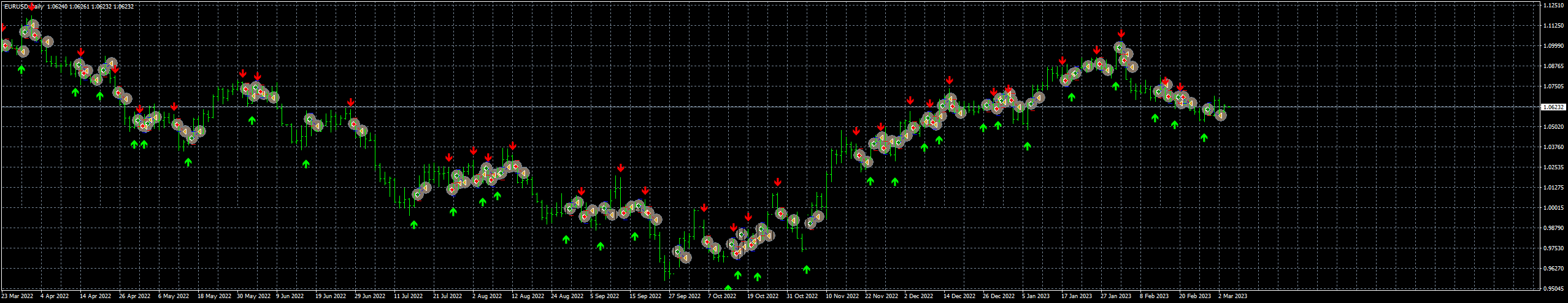 eurusd-d1-fxcm-australia-pty.png