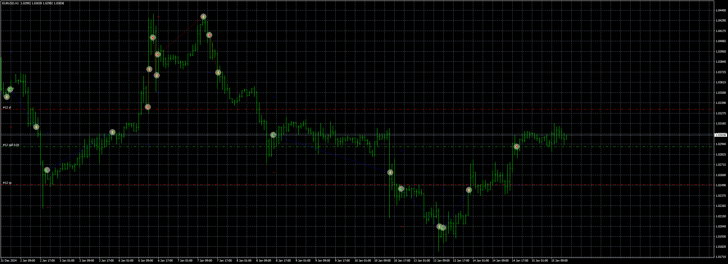 eurusd-h1-stratos-trading-pty.png