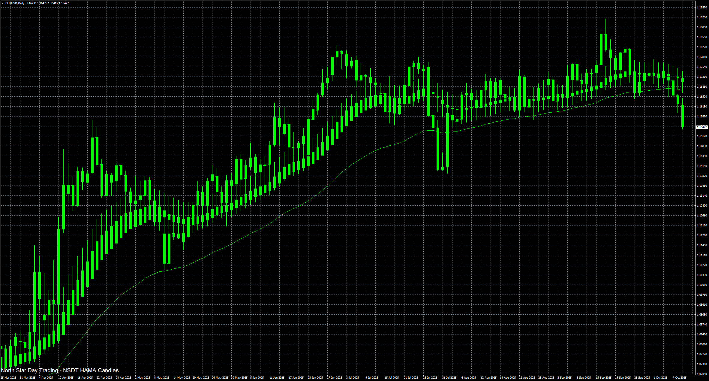 eurusd-d1-stratos-trading-pty.png