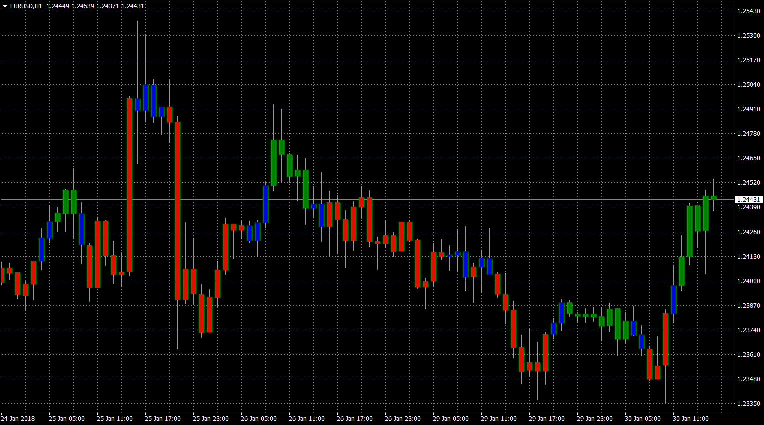 eurusd-h1-forex-capital-markets.png