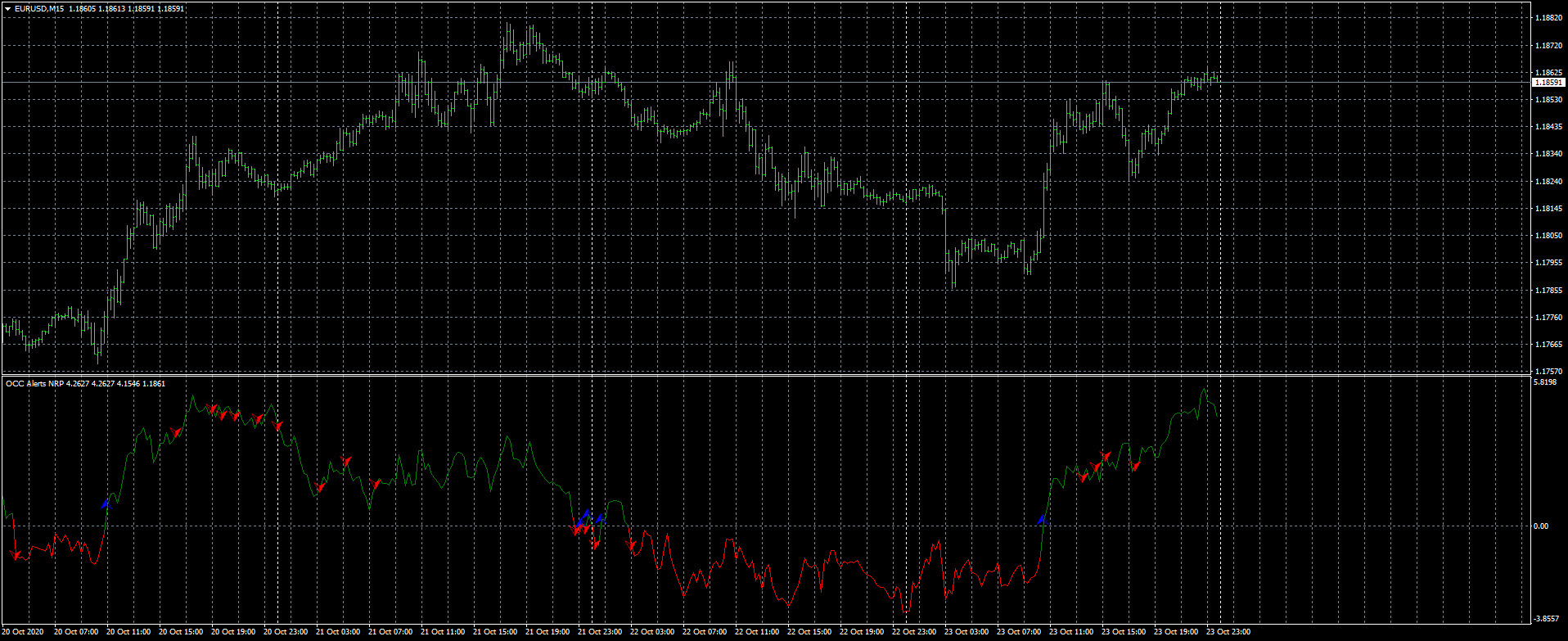 eurusd-m15-fxcm-australia-pty.png