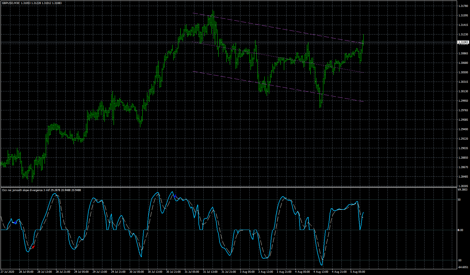 gbpusd-m30-fxcm-australia-pty.png