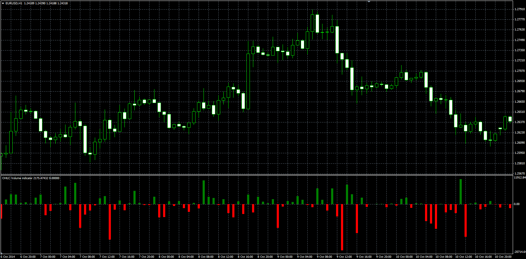 OHLC_Volume2_MQL.PNG