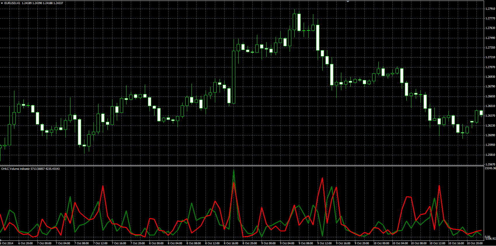 OHLC_Volume_MQL.PNG
