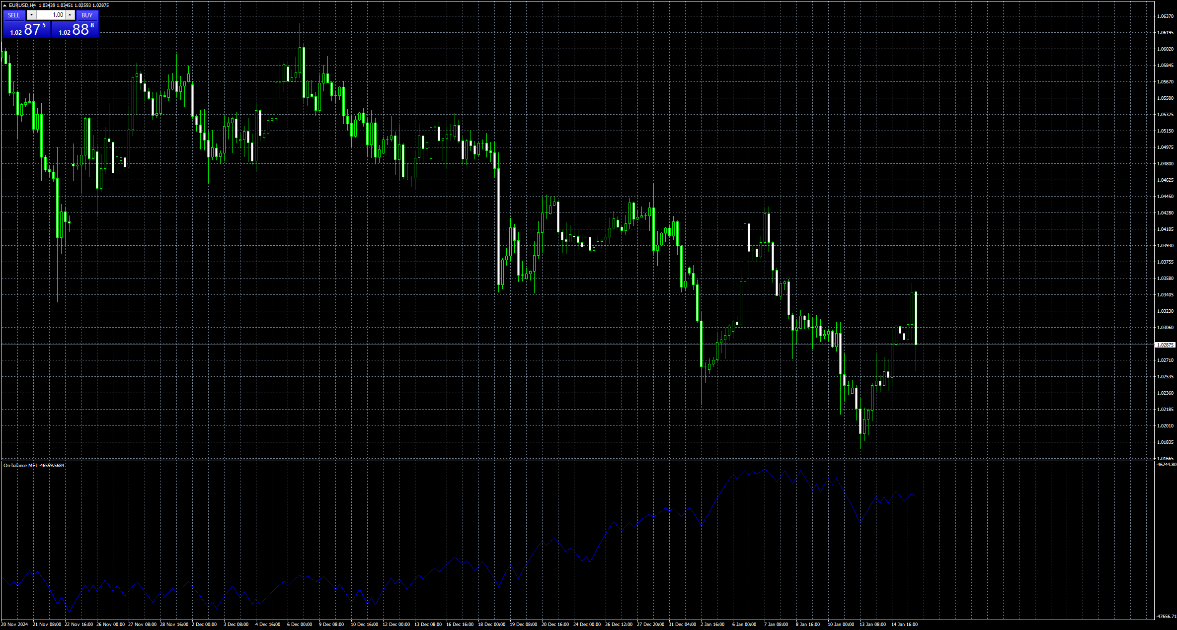 eurusd-h4-stratos-trading-pty.png