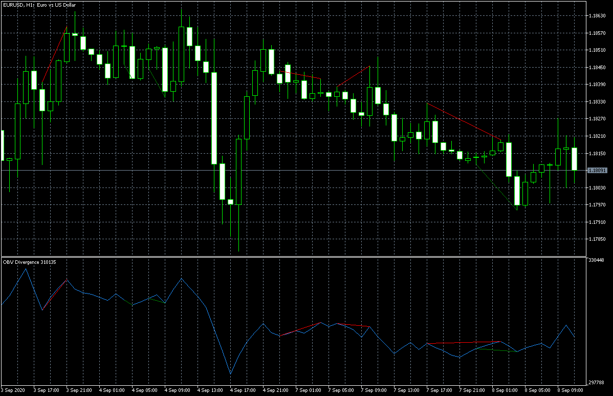 eurusd-h1-metaquotes-software-corp-2.png