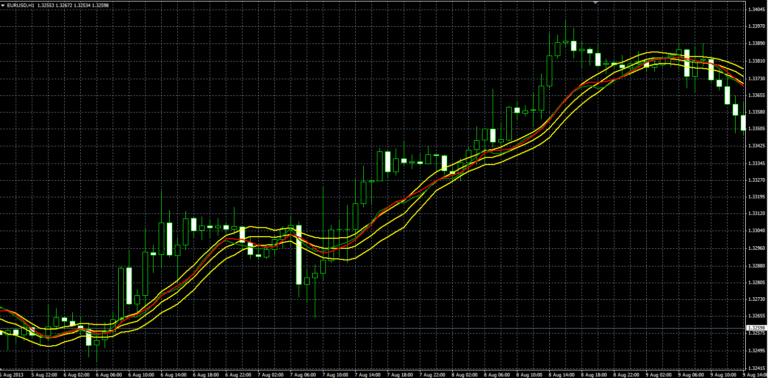 OnChart_Stochastic_MQL.PNG
