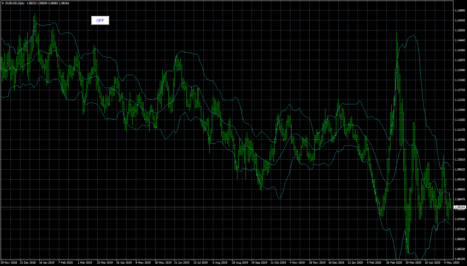 eurusd-d1-fxcm-australia-pty.png
