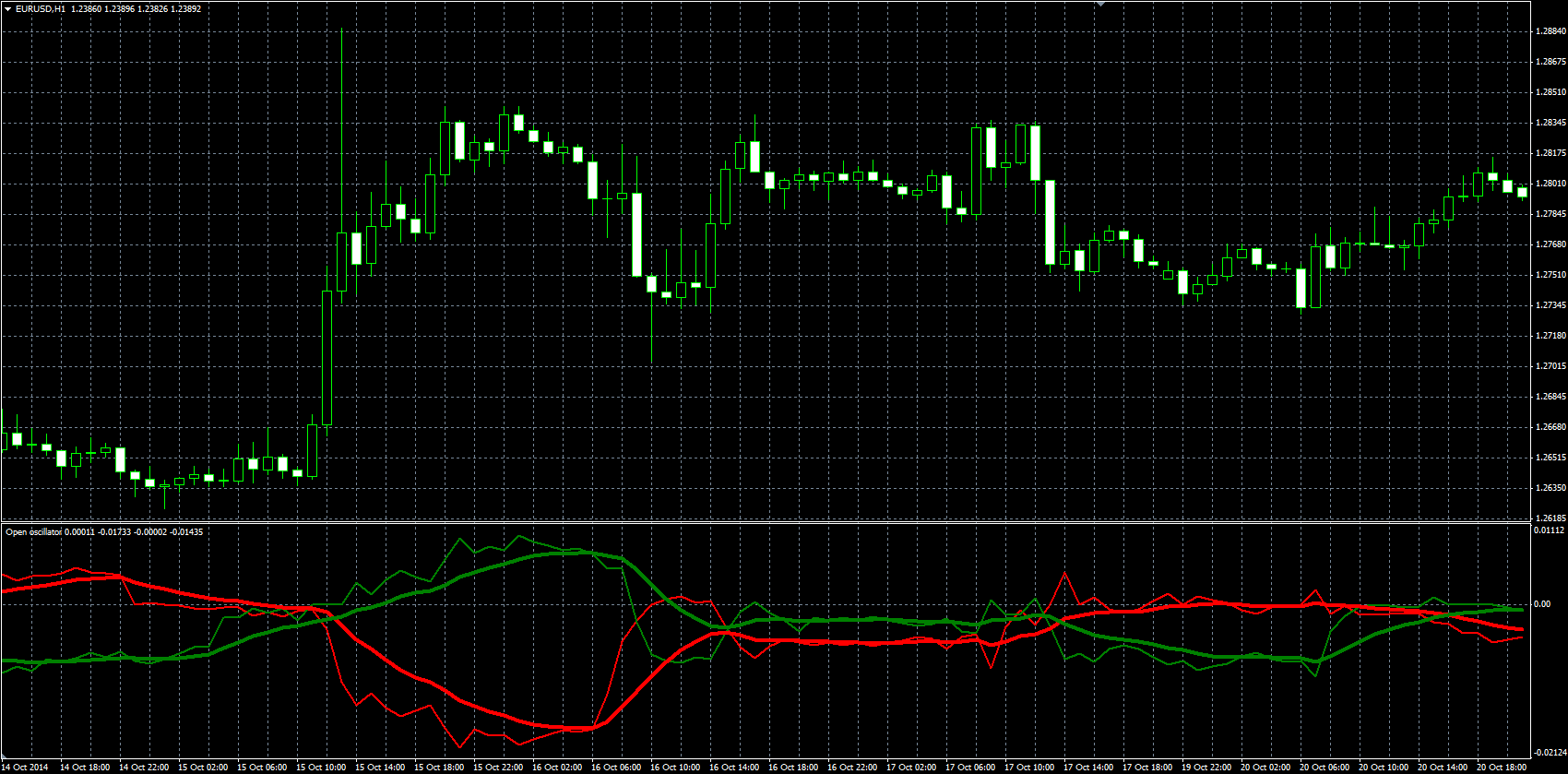 Open_Oscillator_MQL.PNG