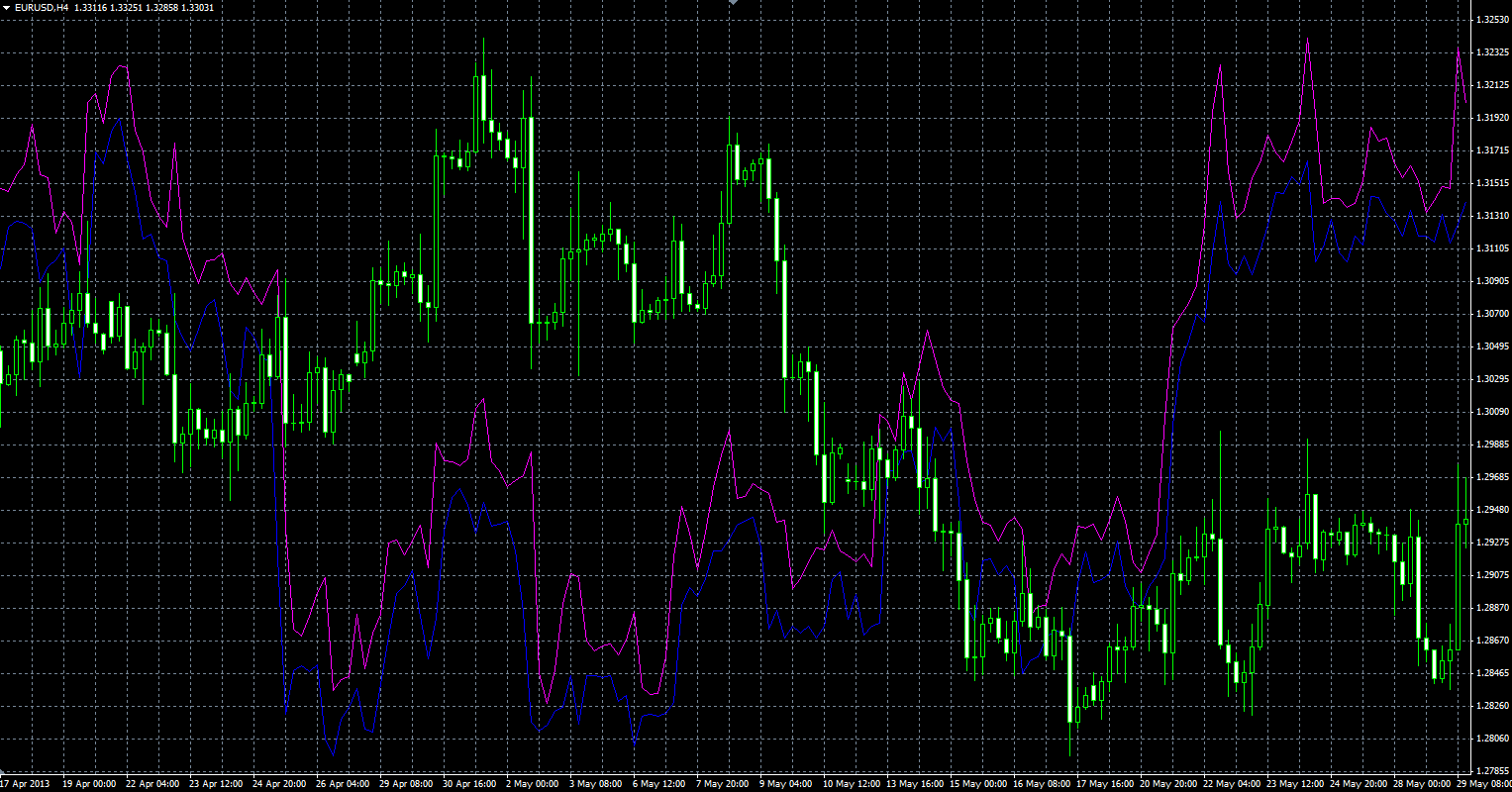 OtherSymbolOnChart_MQL.PNG