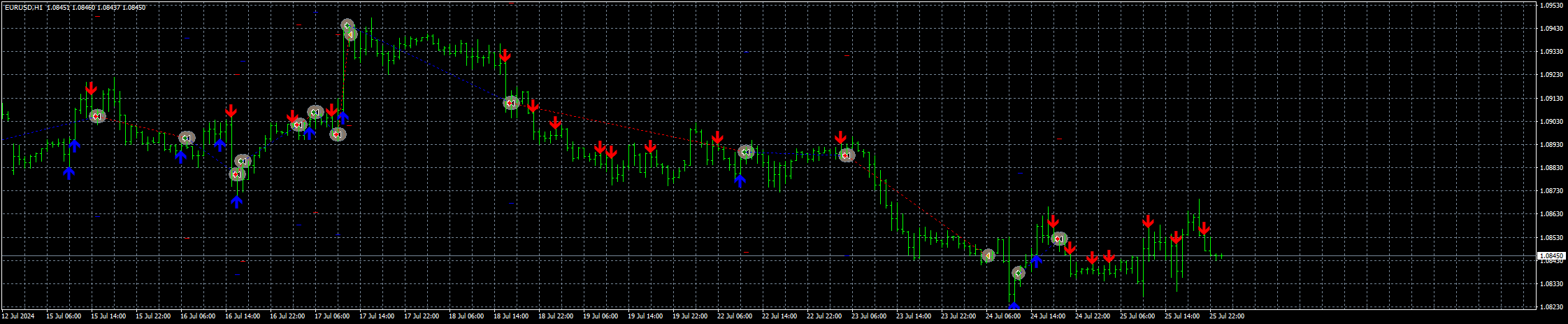 eurusd-h1-stratos-trading-pty.png