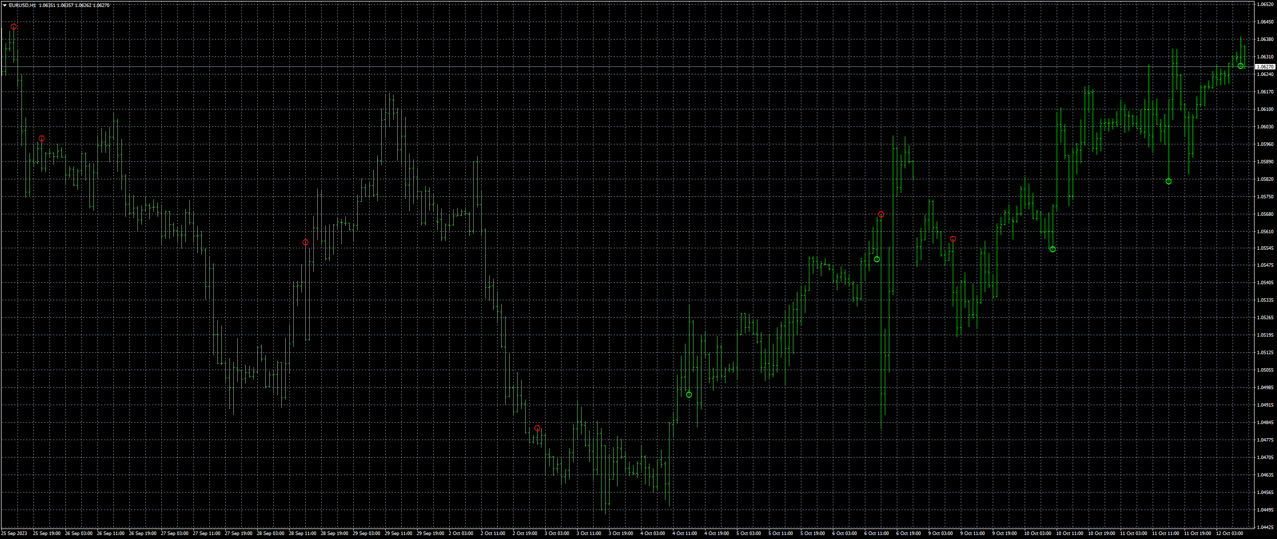 eurusd-h1-fxcm-australia-pty.png