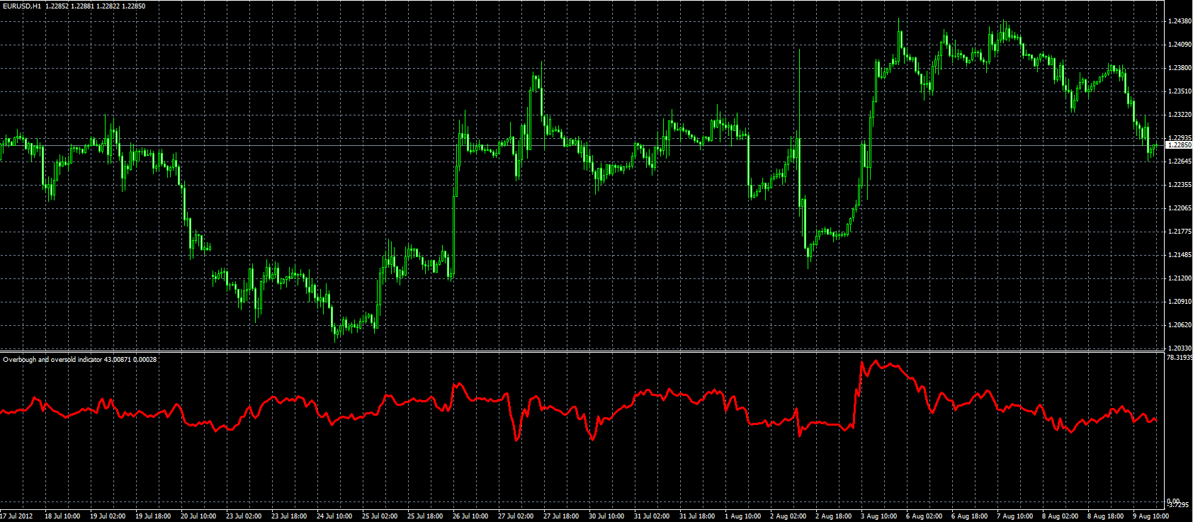 Overbough_Oversold_MQL.PNG
