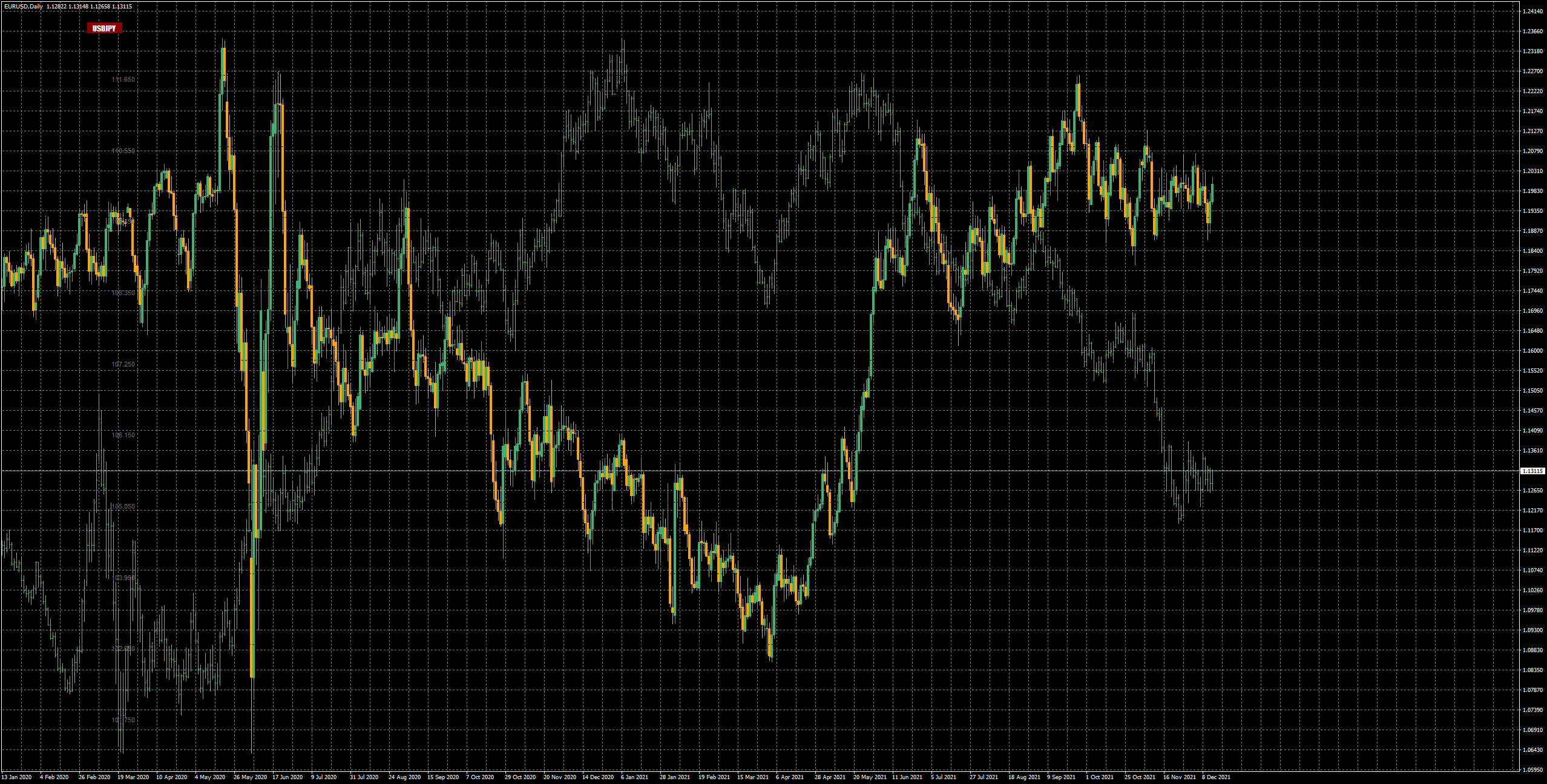 eurusd-d1-fxcm-australia-pty-2.png