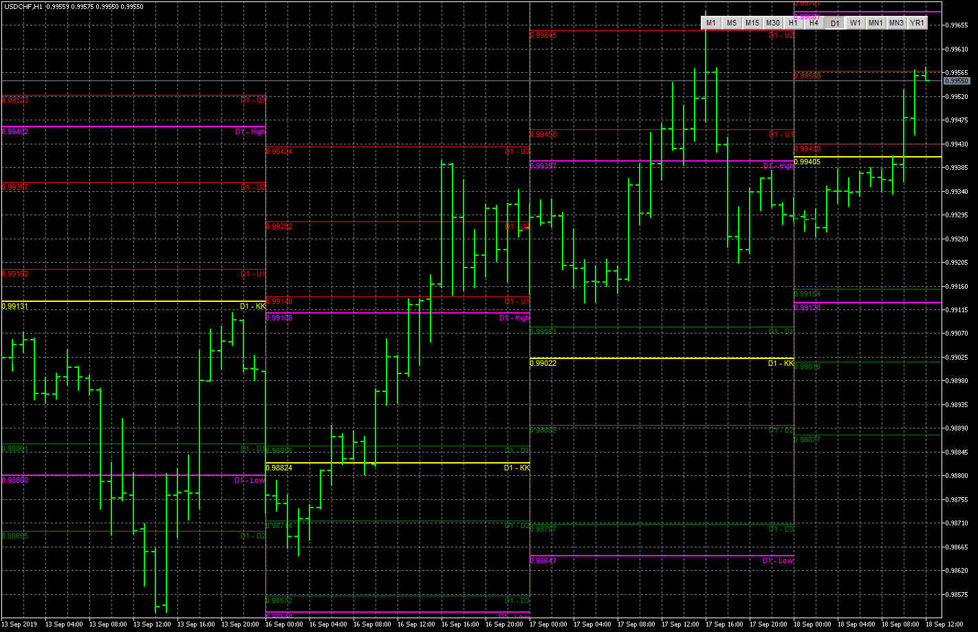 usdchf-h1-metaquotes-software-corp.png