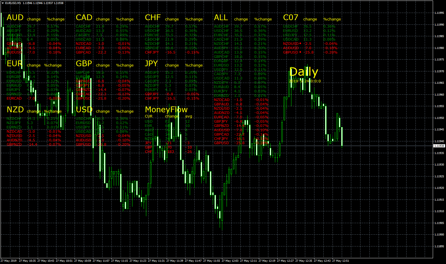 eurusd-m1-forex-capital-markets.png