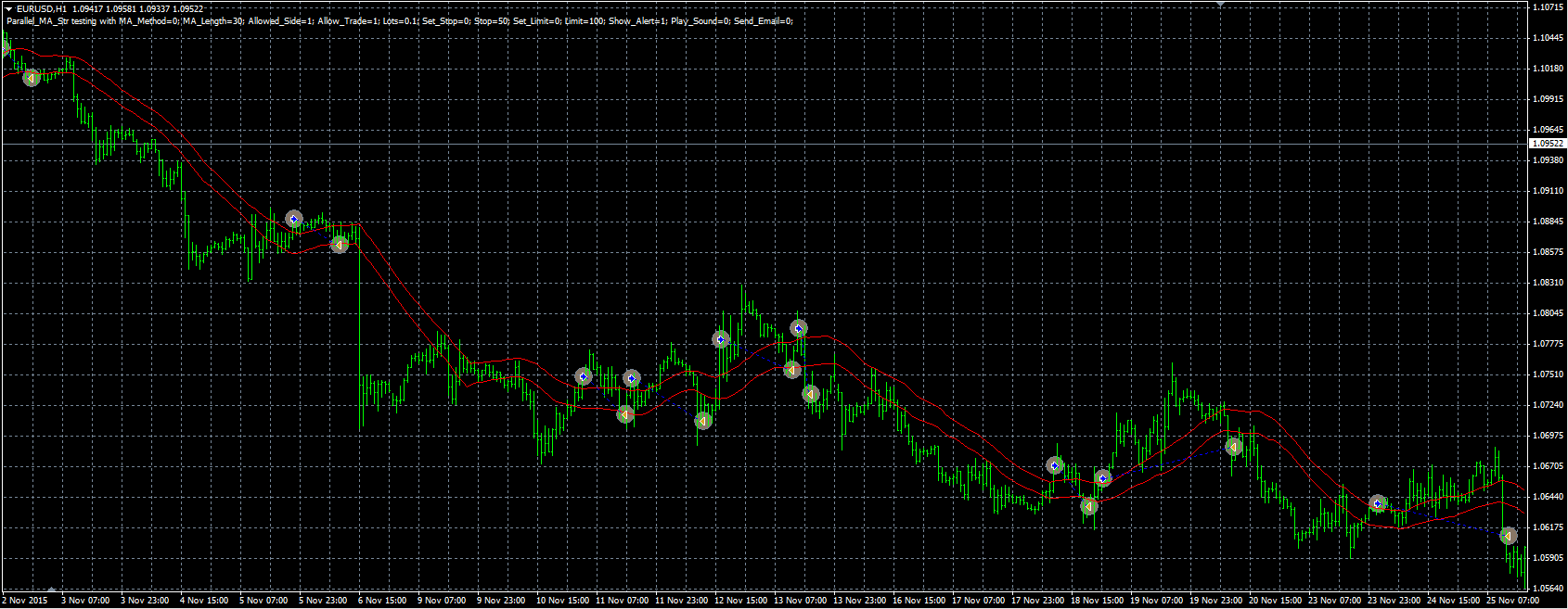 Parallel_MA_Str_MQL.PNG