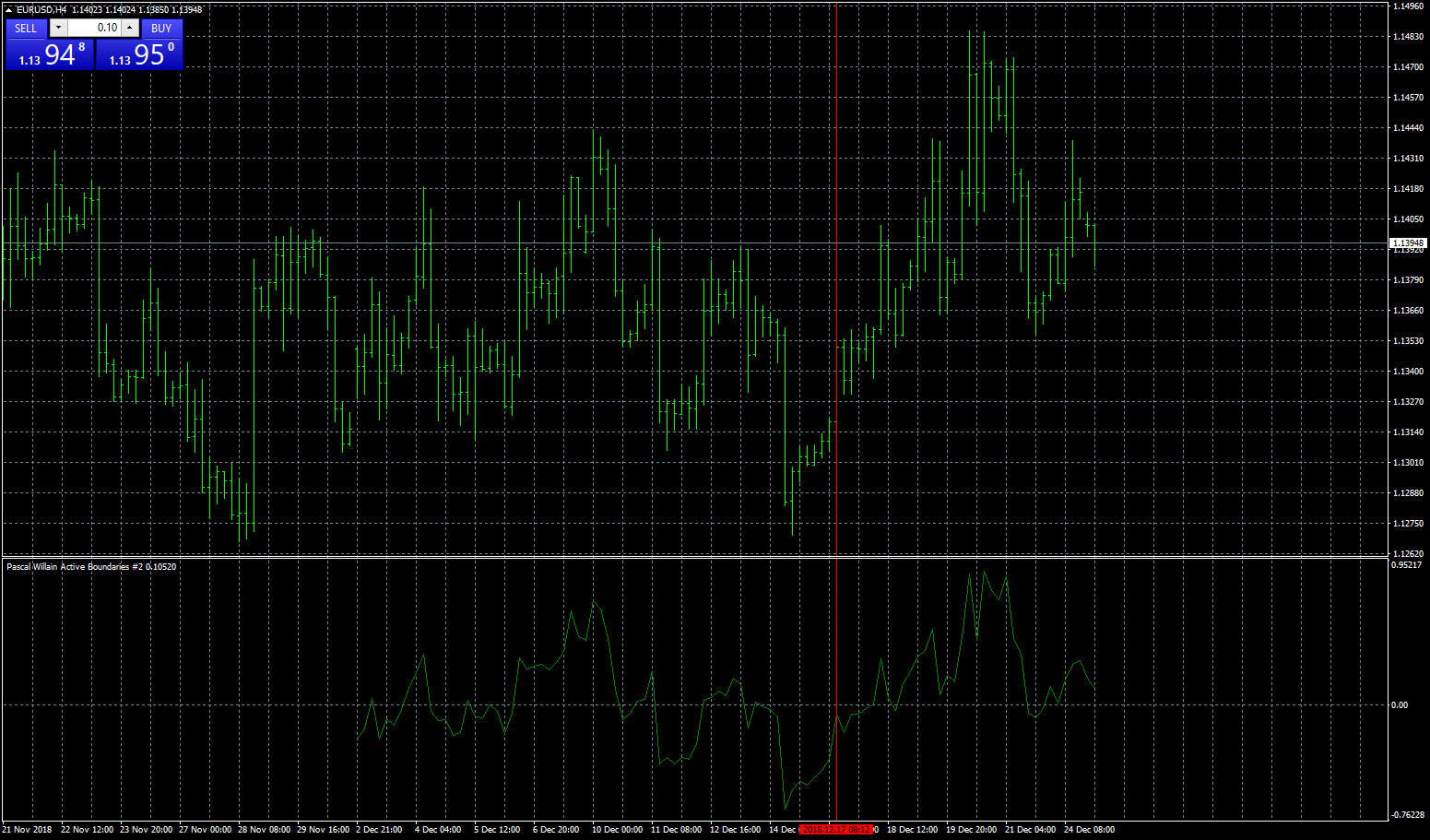 eurusd-h4-fxcm-australia-pty-3.png
