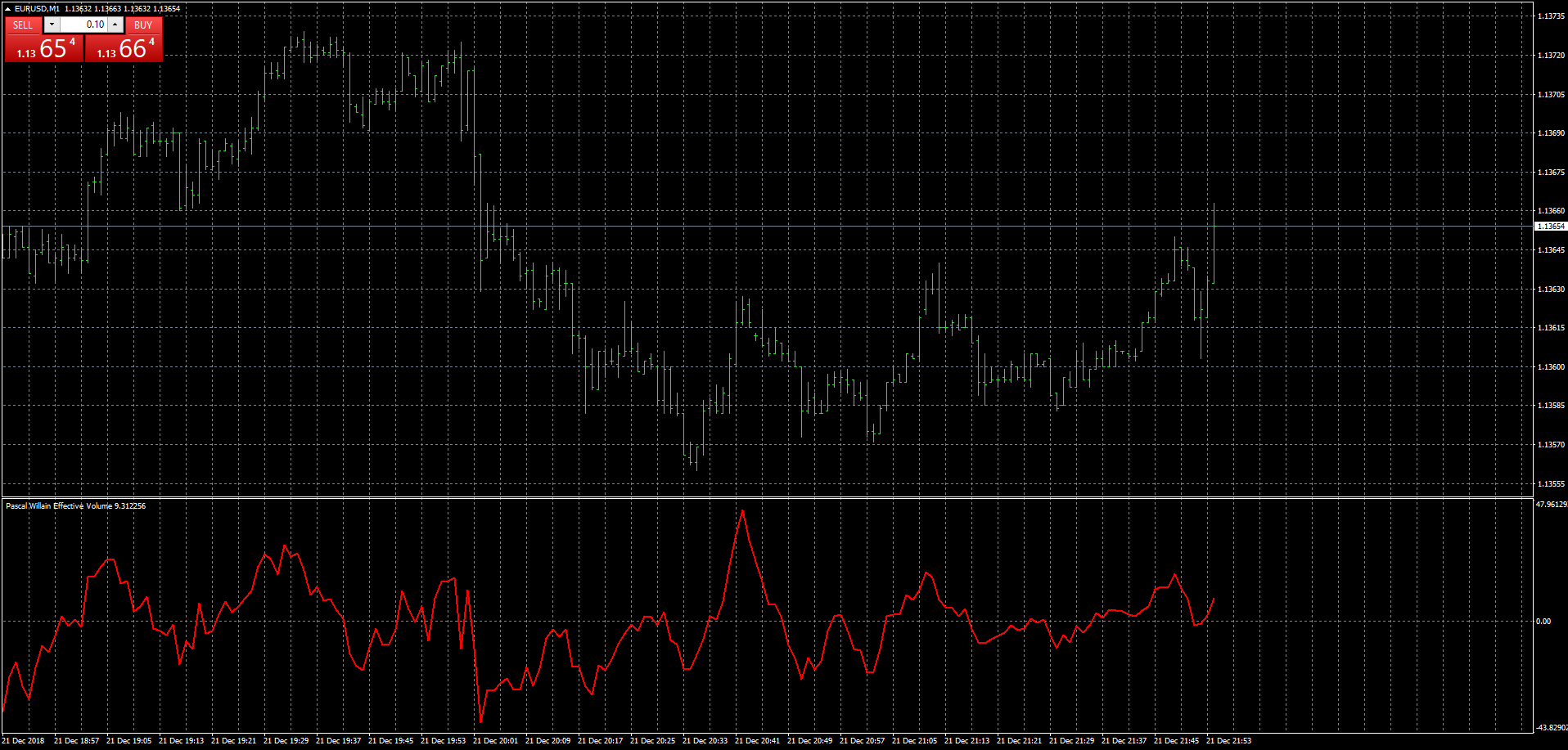 eurusd-m1-fxcm-australia-pty.png