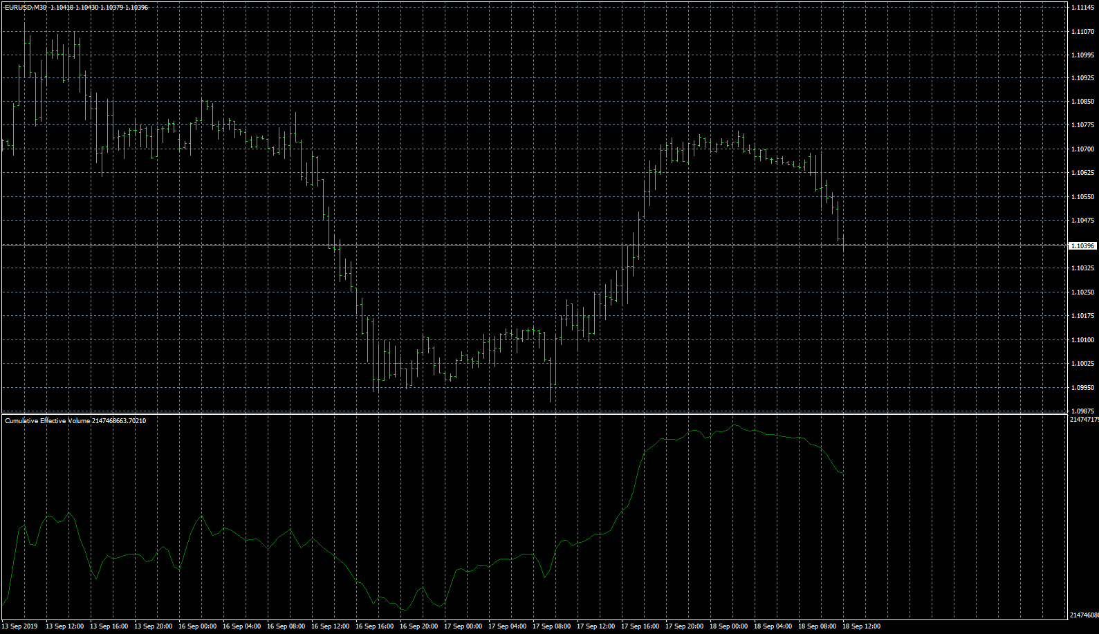 eurusd-m30-fxcm-australia-pty-2.png