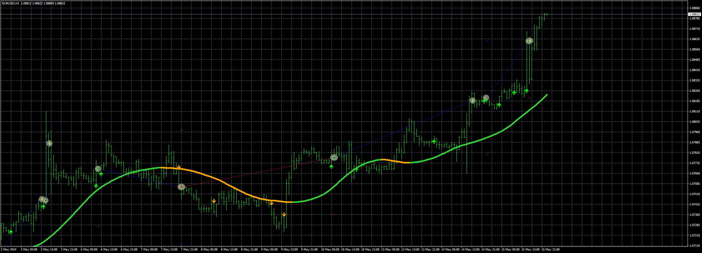 eurusd-h1-fxcm-australia-pty-2.png
