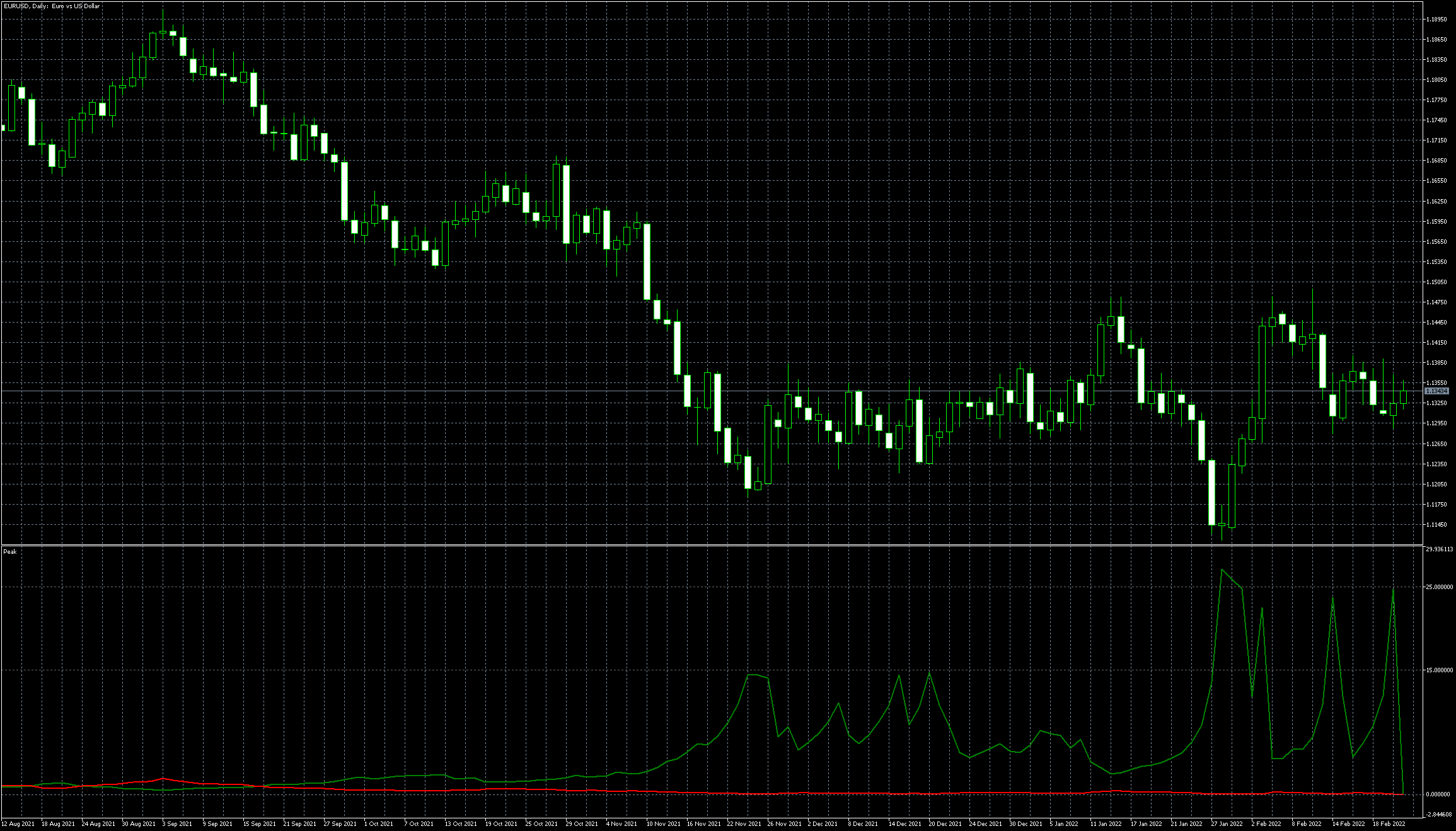 eurusd-d1-metaquotes-software-corp.png
