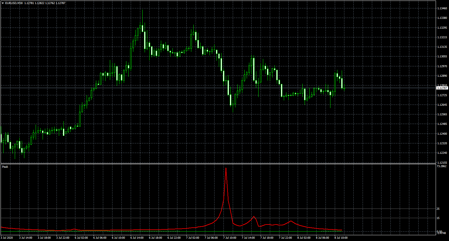 eurusd-m30-fxcm-australia-pty-2.png