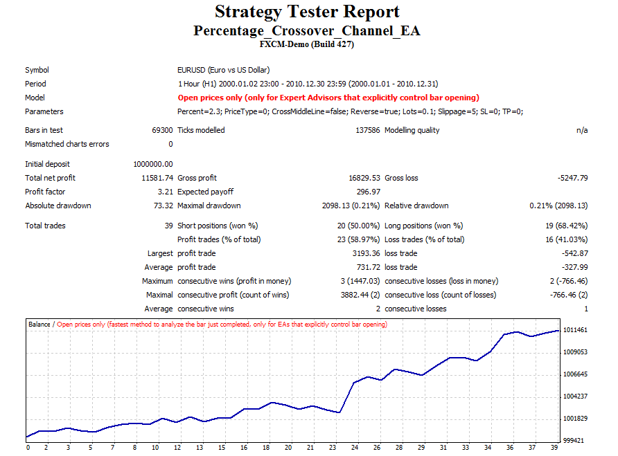 Percentage_Crossover_Channel_EA_MQL.PNG
