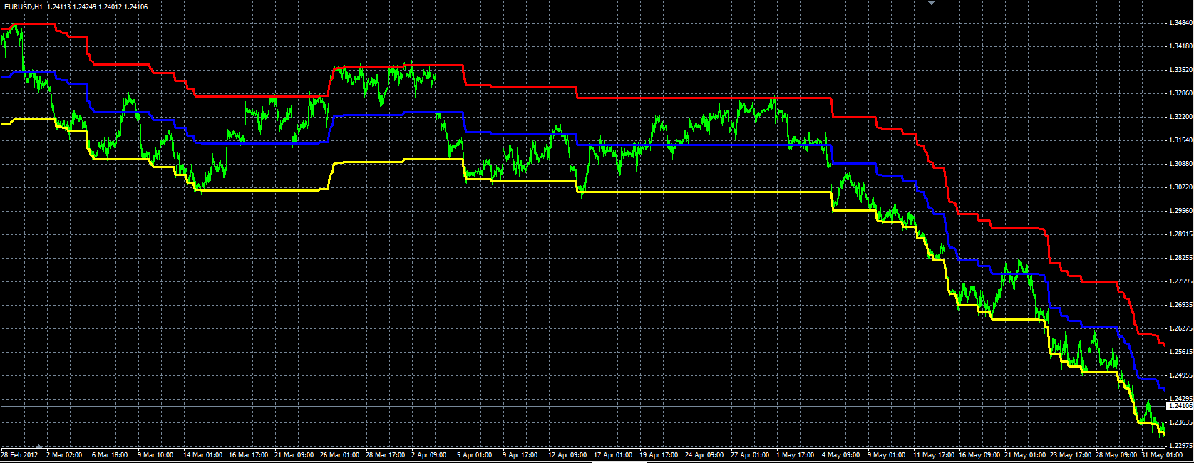 Percentage_Crossover_Channel_MQL.PNG