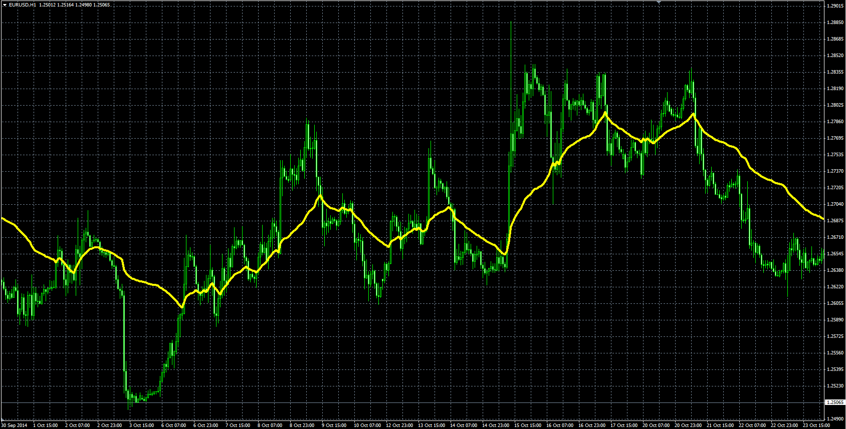 Percentage_Price_Follower_MQL.PNG