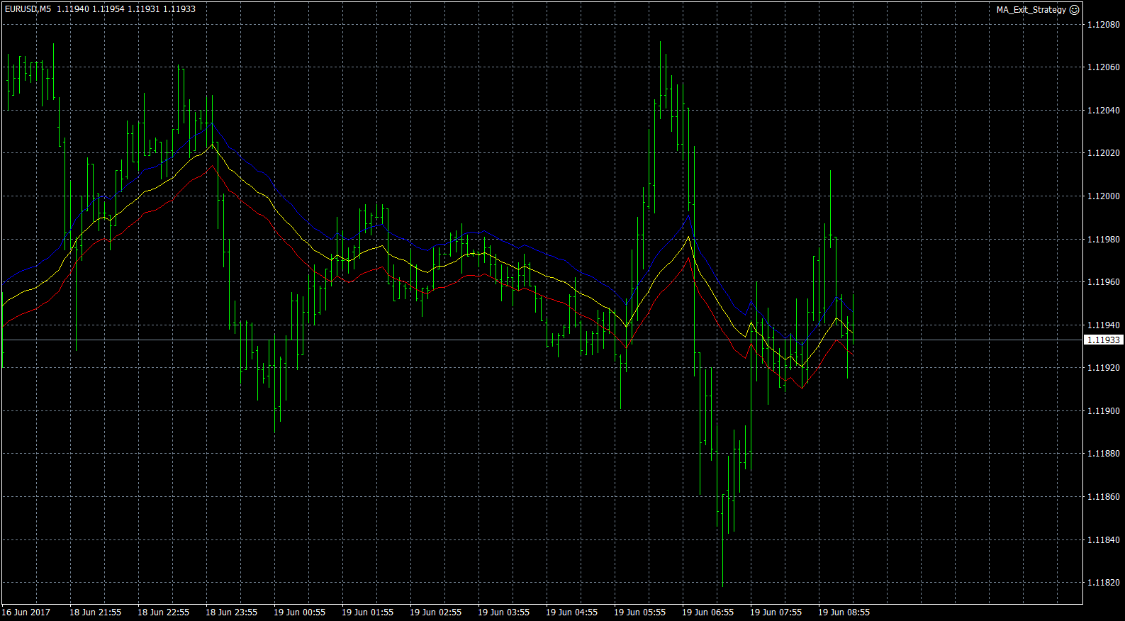 eurusd-m5-forex-capital-markets.png