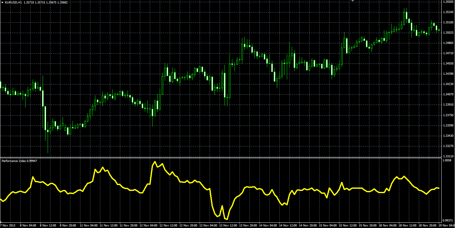 Performance_Index_MQL.PNG