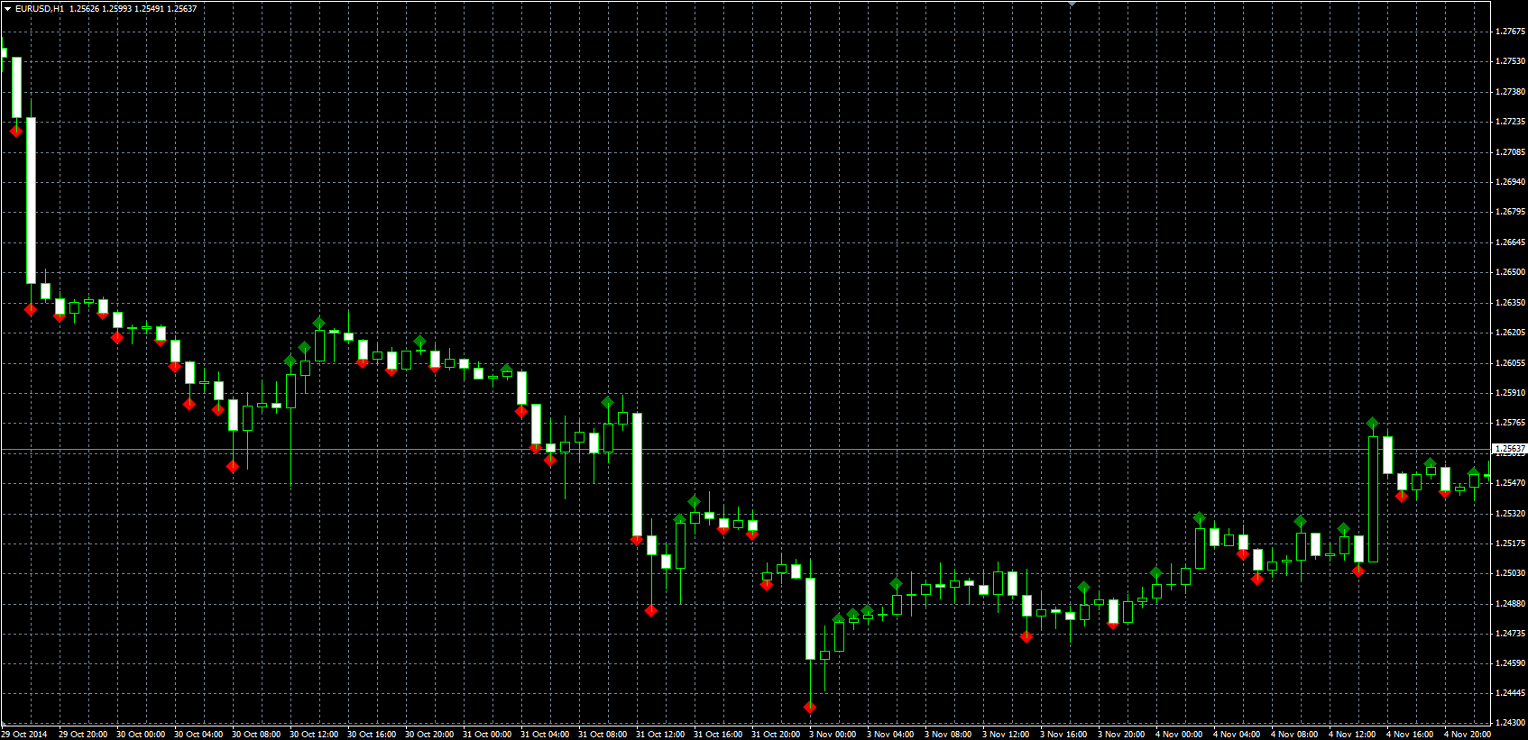 Period_Extreme_MQL.PNG