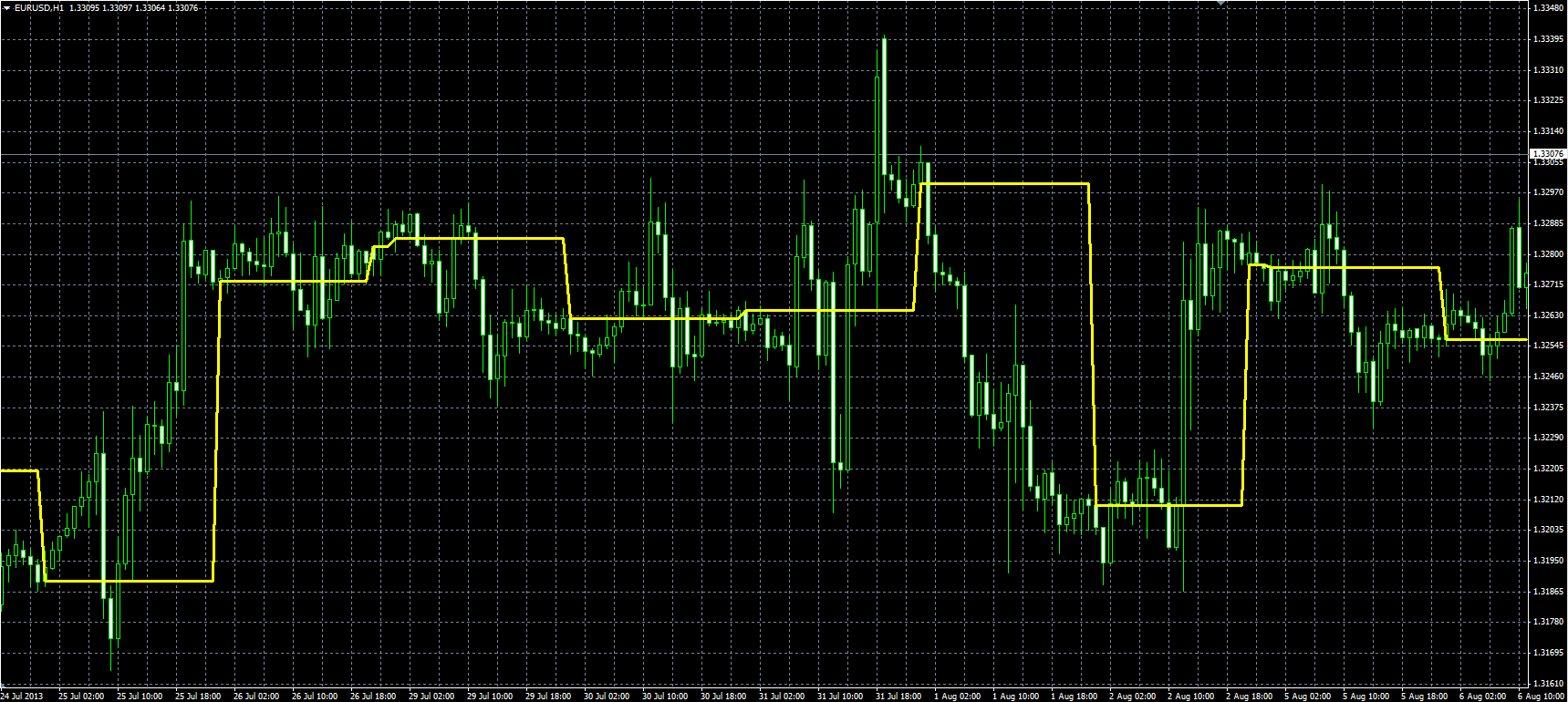 Period_Open_Line_MQL.PNG