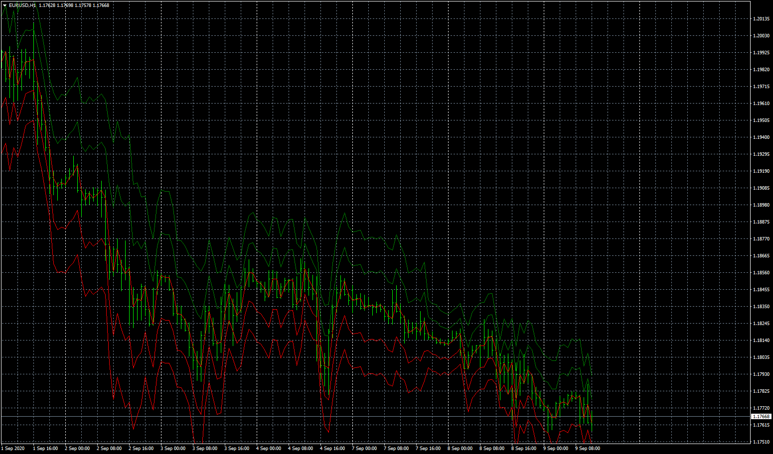 eurusd-h1-fxcm-australia-pty.png