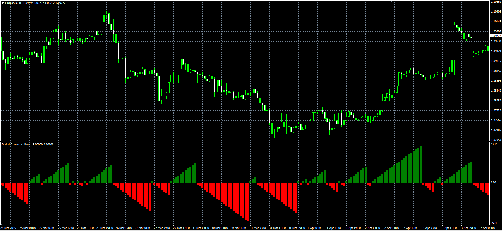 Periods_Above_MQL.PNG