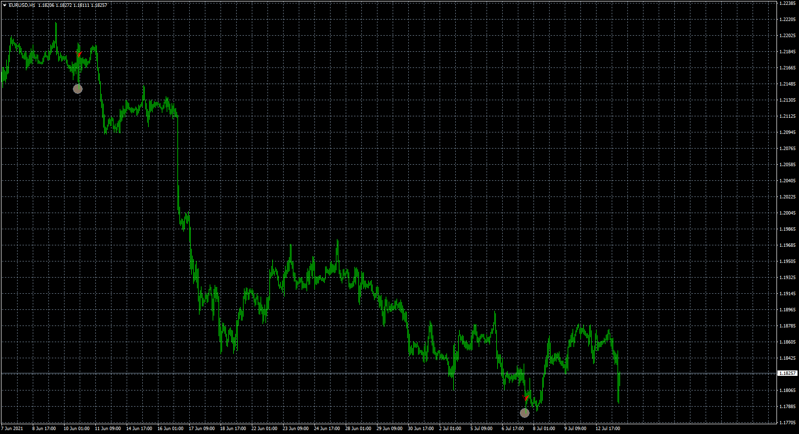 eurusd-h1-forex-capital-markets.png