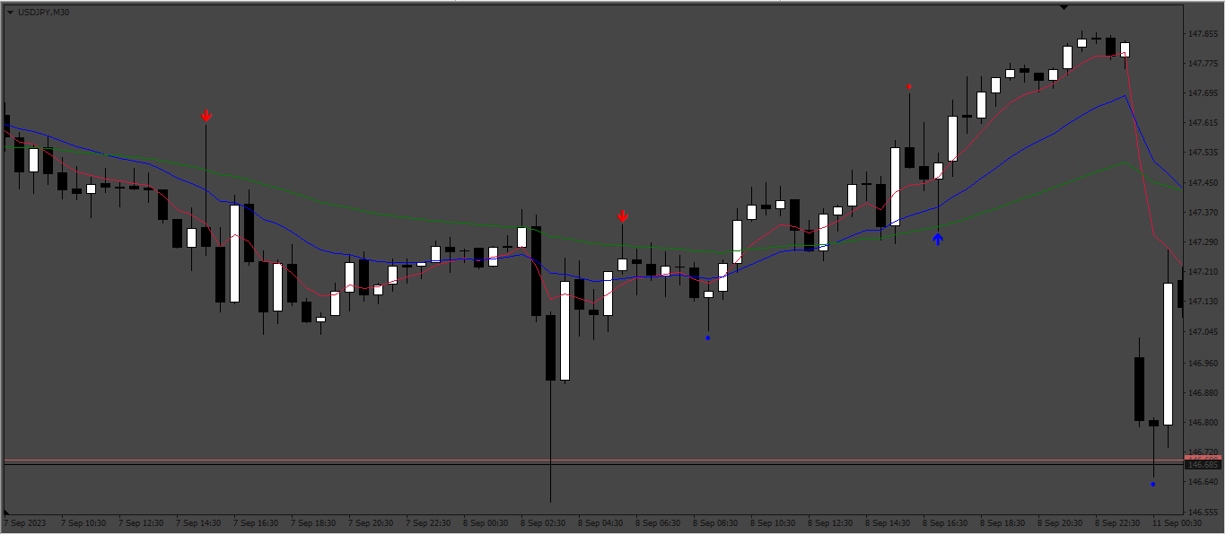 805_Pin_Bar_Magic_Indicator.png
