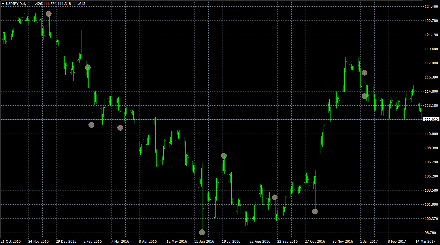 usdjpy-d1-forex-capital-markets.png