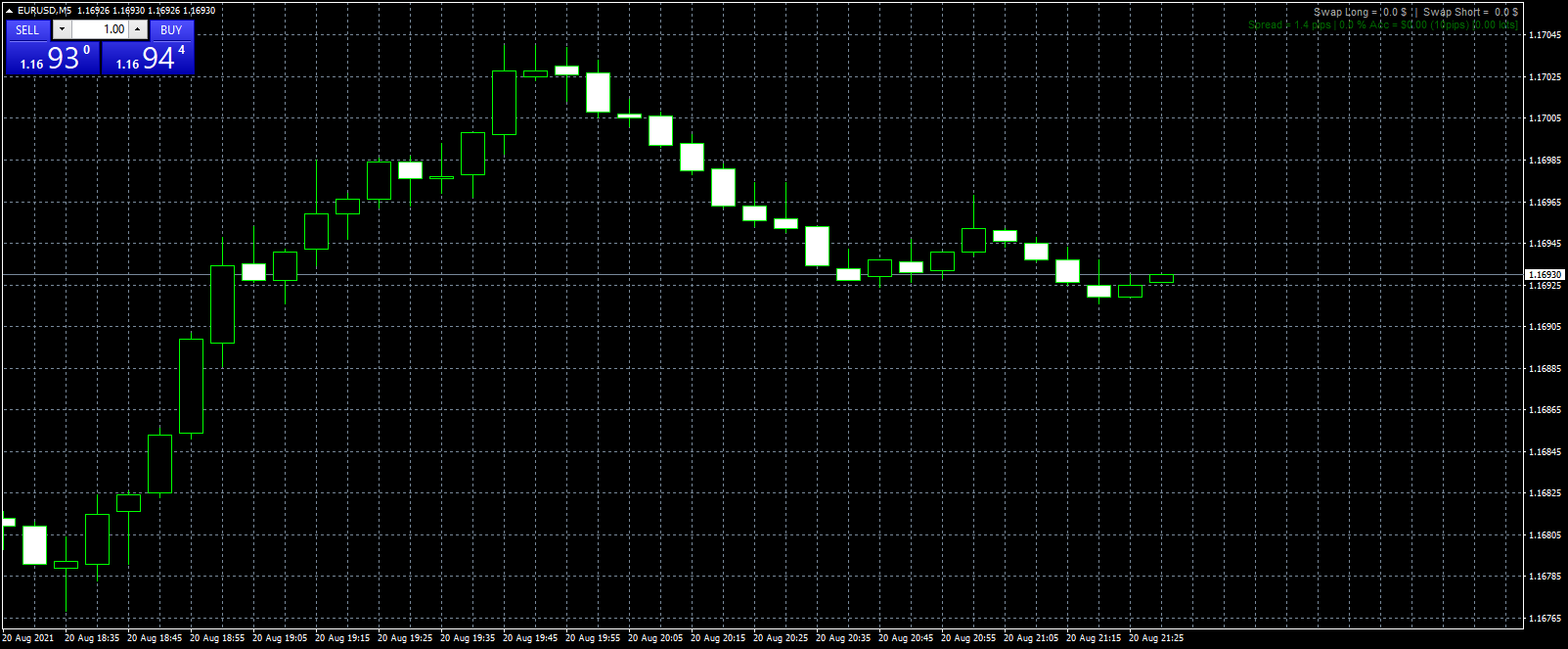 eurusd-m5-fxcm-australia-pty-2.png