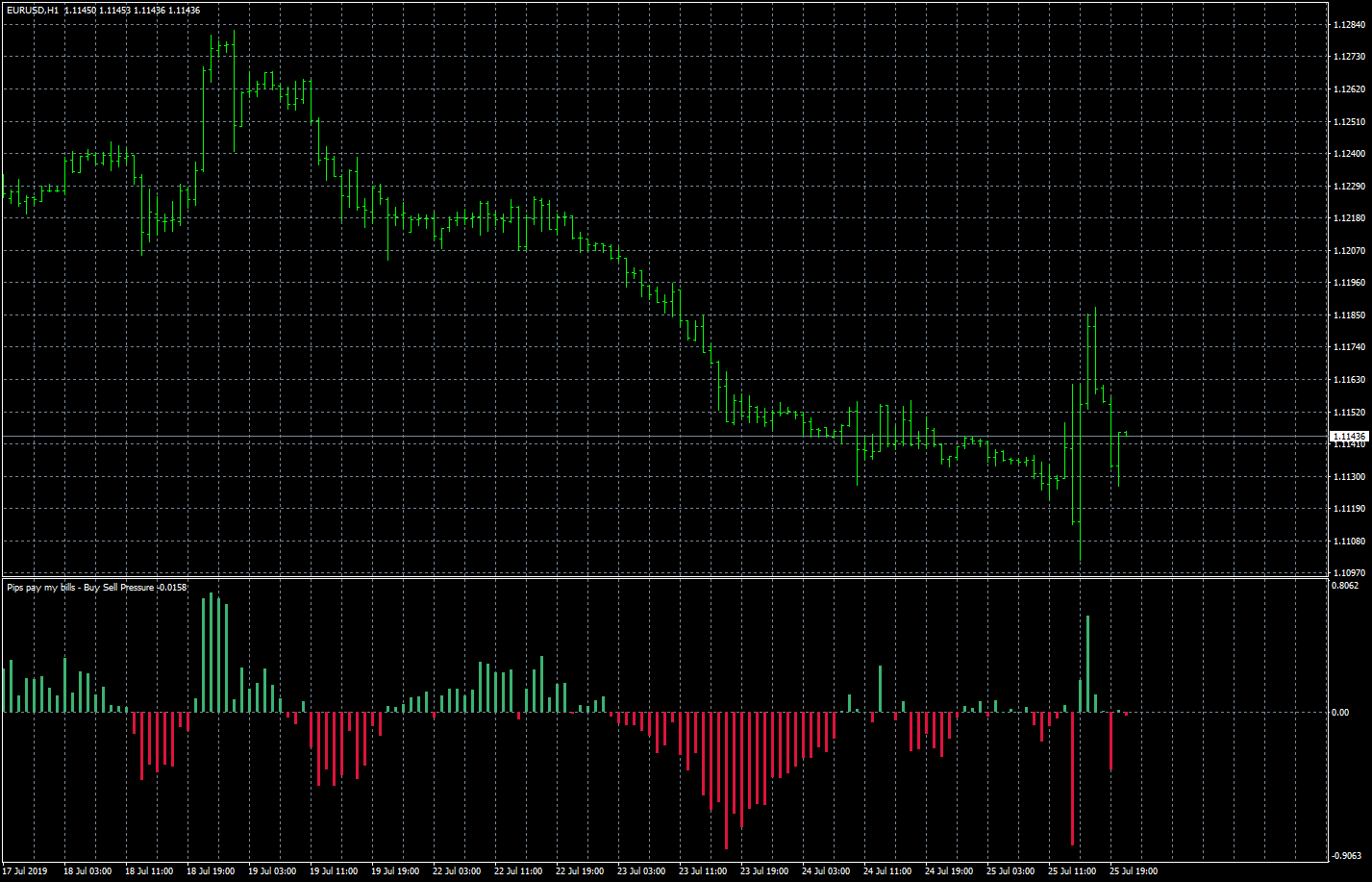 eurusd-h1-forex-capital-markets.png