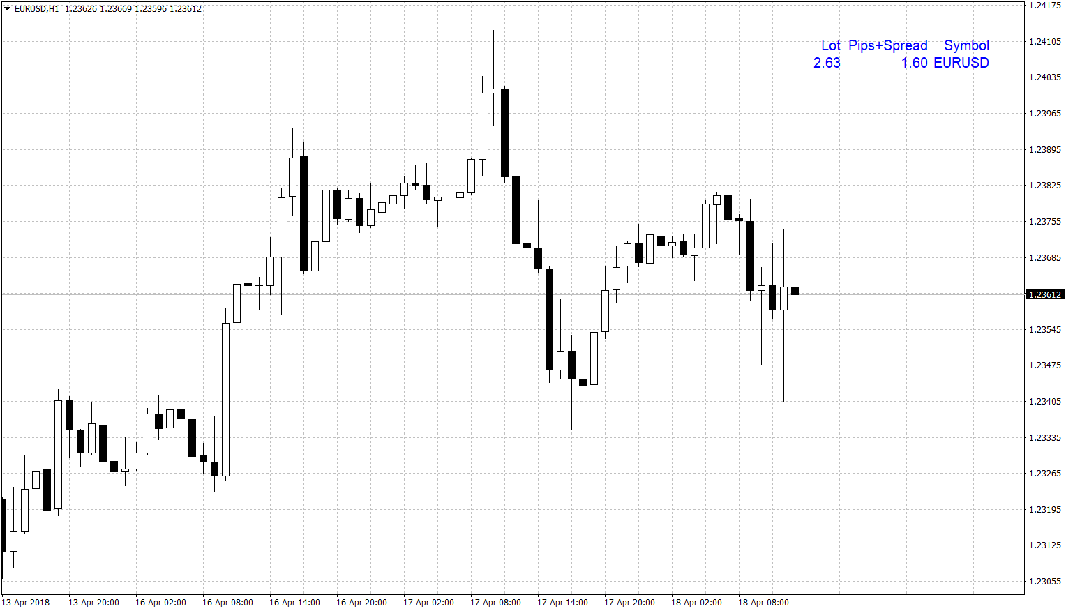 eurusd-h1-fxcm-australia-pty.png